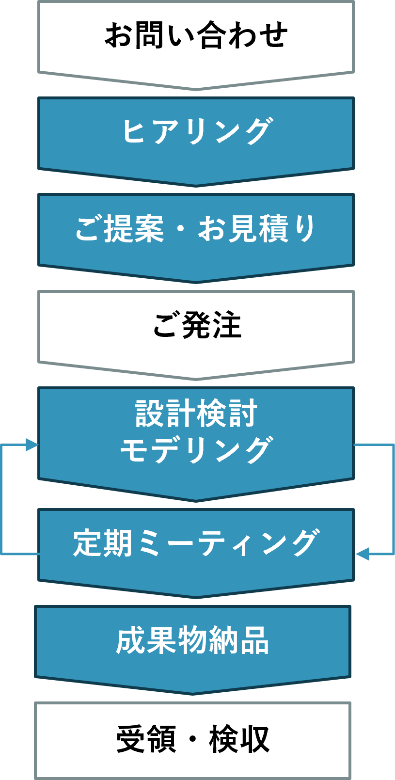 お問い合わせ